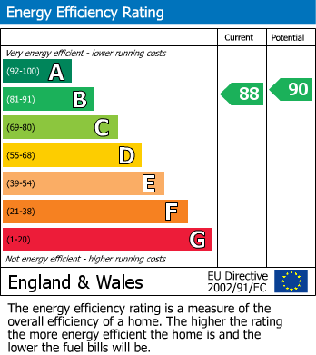 Energy Performance Certificate for Burton Avenue, Leigh - Chain Free