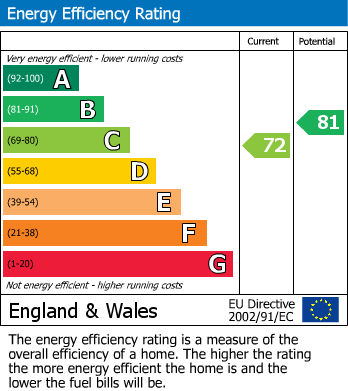 Energy Performance Certificate for Coldharbour Lane, Hildenborough