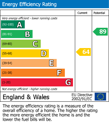 Energy Performance Certificate for Croydon Road, Westerham