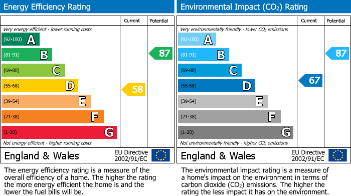 Energy Performance Certificate for The Green, Westerham