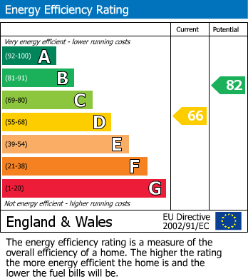 Energy Performance Certificate for Fairfield Way, Hildenborough,