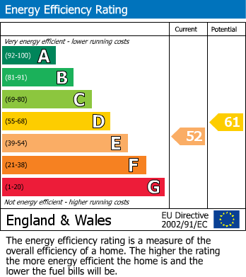 Energy Performance Certificate for London Road, Hildenborough