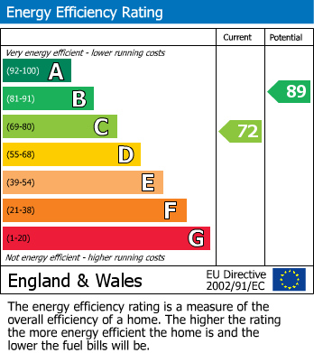 Energy Performance Certificate for St. Marys Grove, Biggin Hill, Westerham