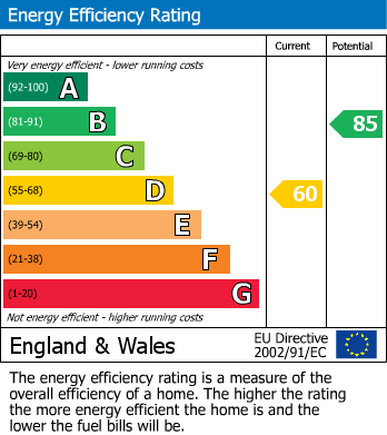 Energy Performance Certificate for Three Elm Lane, Golden Green
