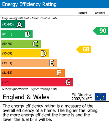 Energy Performance Certificate for The Green, Leigh