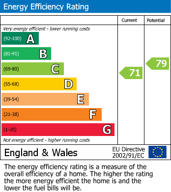 Energy Performance Certificate for Granville Road, Westerham