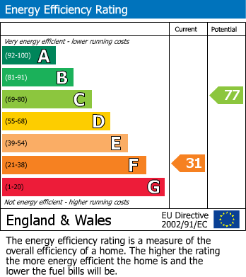 Energy Performance Certificate for Hosey Common, Hosey Hill, Westerham