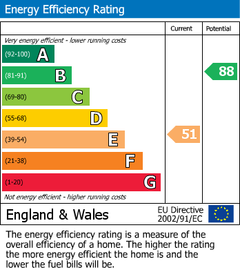 Energy Performance Certificate for Long Barn Road, Weald