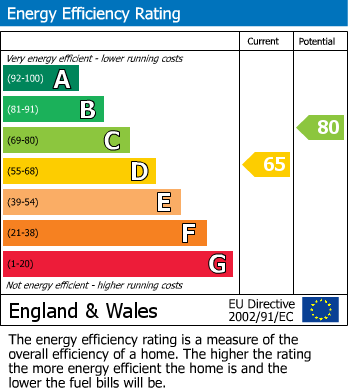 Energy Performance Certificate for Hadlow Road, Tonbridge