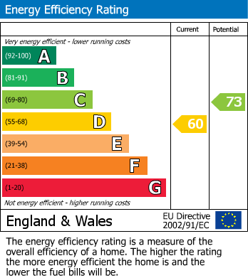 Energy Performance Certificate for Oast Lane, Tonbridge/Hildenborough borders