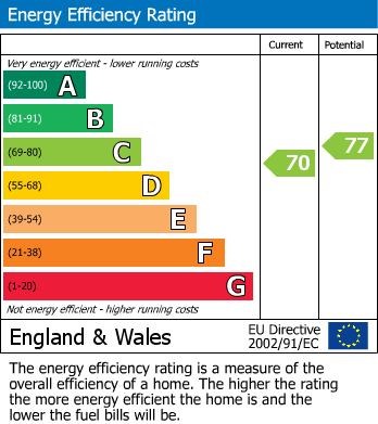 Energy Performance Certificate for Mill Lane, Hildenborough