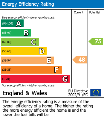 Energy Performance Certificate for Tonbridge Road, Hildenborough