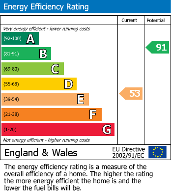 Energy Performance Certificate for Back Lane, Shipbourne - Chain Free