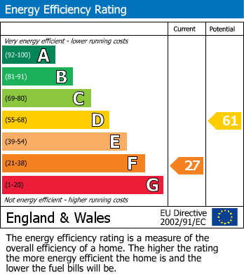 Energy Performance Certificate for The Avenue, Westerham - Chain Free