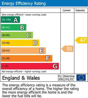 Energy Performance Certificate for Hildenborough Road, Leigh
