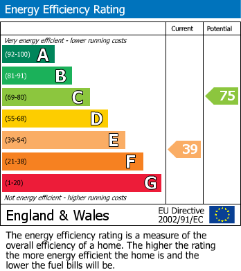 Energy Performance Certificate for Chart Lane, Brasted Chart, Westerham