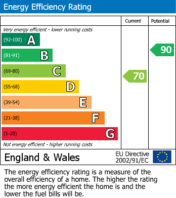 Energy Performance Certificate for Garden Road, Tonbridge - Chain Free