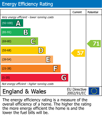 Energy Performance Certificate for Chart Lane, Brasted Chart, Westerham