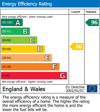 Energy Performance Certificate for Noble Tree Cottages,  Hildenborough