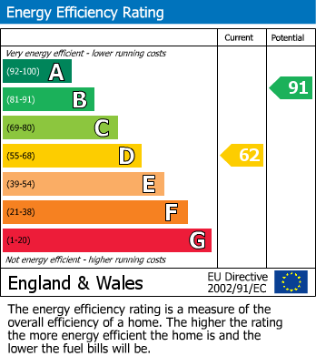 Energy Performance Certificate for London Road, Hildenborough - Chain Free