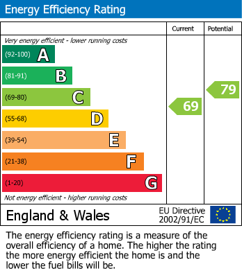 Energy Performance Certificate for Nizels Lane, Hildenborough
