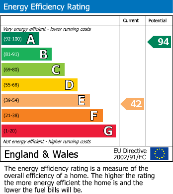 Energy Performance Certificate for Horns Lodge Lane, Tonbridge