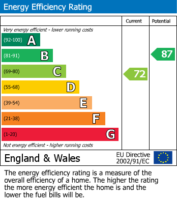 Energy Performance Certificate for Delius Drive, Tonbridge