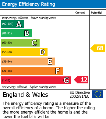 Energy Performance Certificate for Hoath Corner, Chiddingstone Hoath