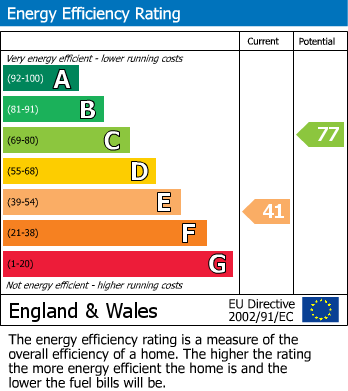 Energy Performance Certificate for Wellers Town Road, Chiddingstone, Edenbridge