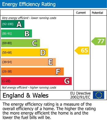 Energy Performance Certificate for Hardwick Road, Hildenborough, Tonbridge