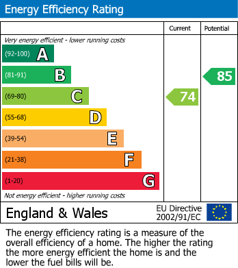 Energy Performance Certificate for Stocks Close, Hildenborough