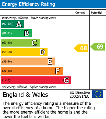 Energy Performance Certificate for How Green Lane, Hever