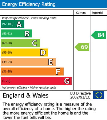 Energy Performance Certificate for Frantfield, Edenbridge