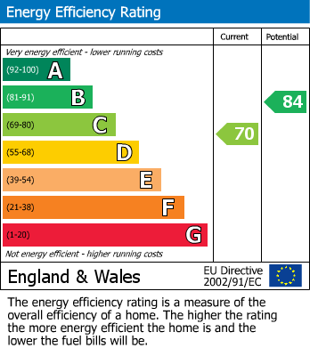 Energy Performance Certificate for Cedar Crescent, Tonbridge