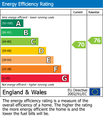 Energy Performance Certificate for Woodfield Avenue, Hildenborough