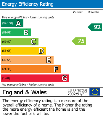 Energy Performance Certificate for Powder Mill Lane, Leigh, Tonbridge