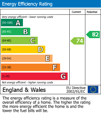Energy Performance Certificate for Hildenbrook Farm, Hildenborough