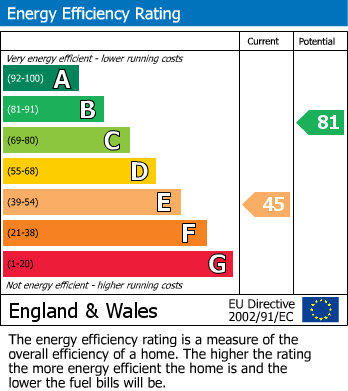 Energy Performance Certificate for The Green Lane, Leigh