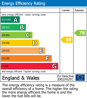 Energy Performance Certificate for Fairfield Way, Hildenborough, Tonbridge