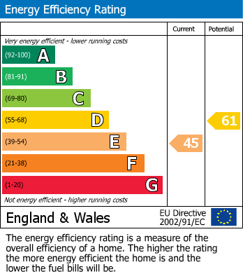 Energy Performance Certificate for Hever Lane, Hever, Edenbridge