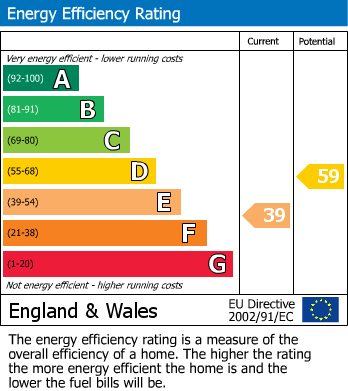 Energy Performance Certificate for Wellers Town Road, Chiddingstone, Edenbridge