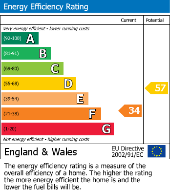 Energy Performance Certificate for Pipers Green Road, Brasted Chart - Chain Free