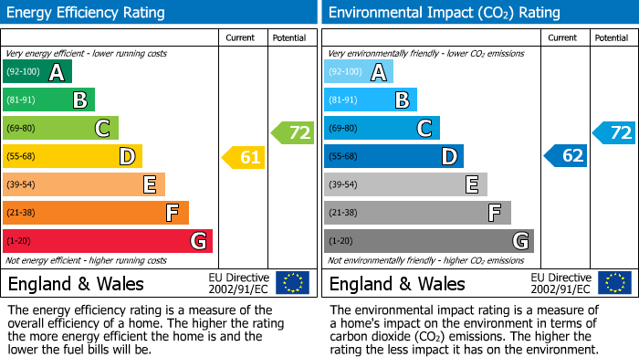 Energy Performance Certificate for Greenview Crescent, Hildenborough