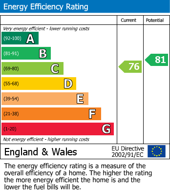 Energy Performance Certificate for Yardley Park Road, Tonbridge