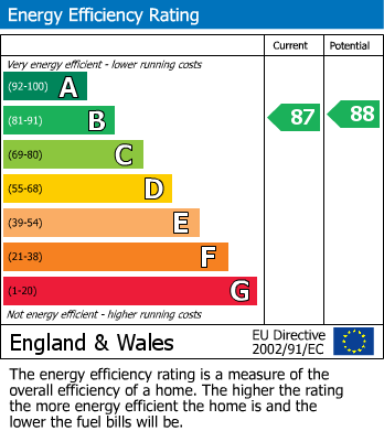 Energy Performance Certificate for Fitch Kemp Close, Hildenborough, Tonbridge