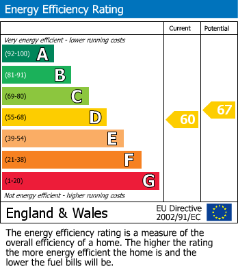 Energy Performance Certificate for Correnden Road, Tonbridge - Chain Free