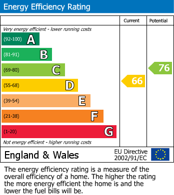 Energy Performance Certificate for Horse Shoe Green, Mark Beech, Edenbridge