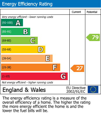 Energy Performance Certificate for High Hilden Close - Chain Free