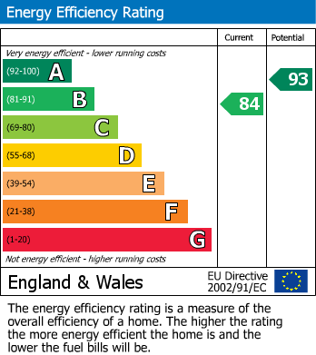 Energy Performance Certificate for Ringden Avenue, Paddock Wood