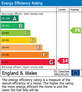 Energy Performance Certificate for High Street, Cowden - Chain Free